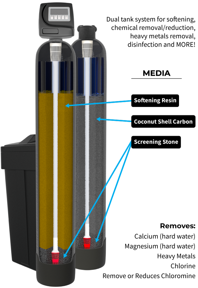 Dual tank entry level water conditioning system.